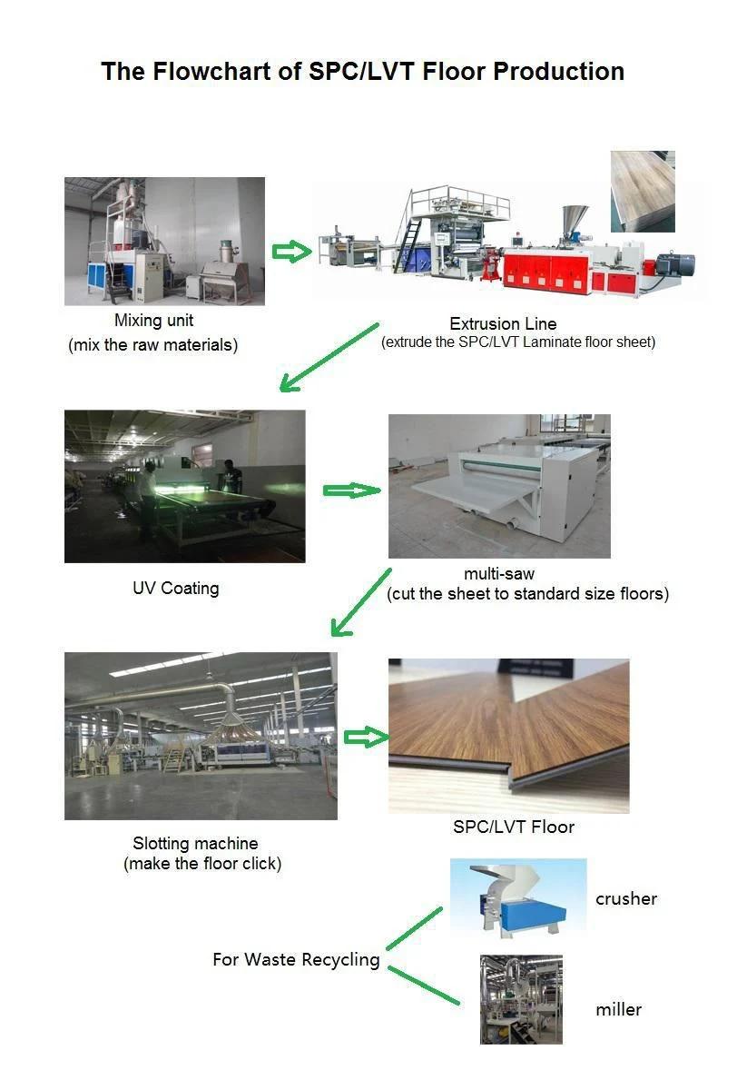 160 Parallel Twin Screw Spc Flooring Production Line