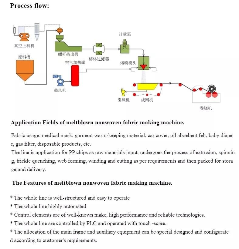 PP Fibric for Mask Filter Extrusion Line