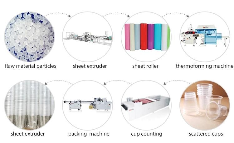 Made in China Vfk Plastic Thermoforming Machine PS for Making PP BOPS PVC Products Take Away Food Box