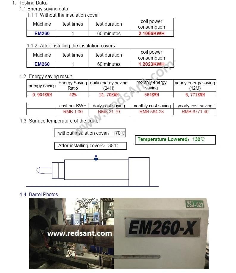 Electricity Saving Jackets for Plastic Injection Machines