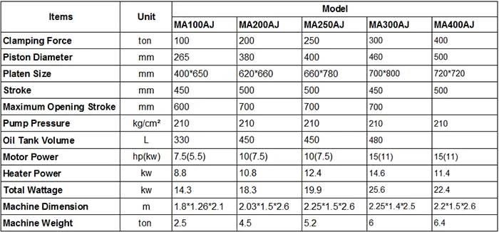 200t Hydraulic Press Double Color Bamboo Fiber Crockery Forming Machine