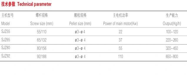 PVC High CaCO3 Pelletizing/Compounding Line