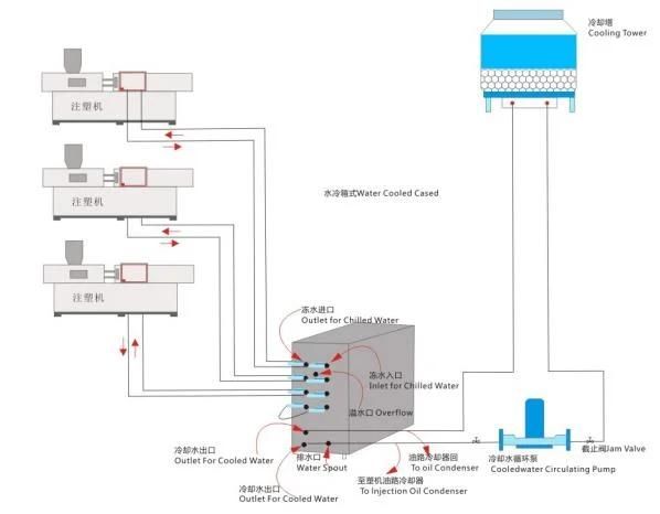 Industrial Chiller /Water Type Chiller 12HP Good Price