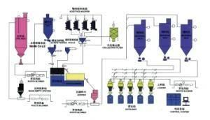 PVC Automatic Compounding Production Line