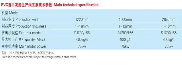 PVC Foam Sheet Extrusion Machine