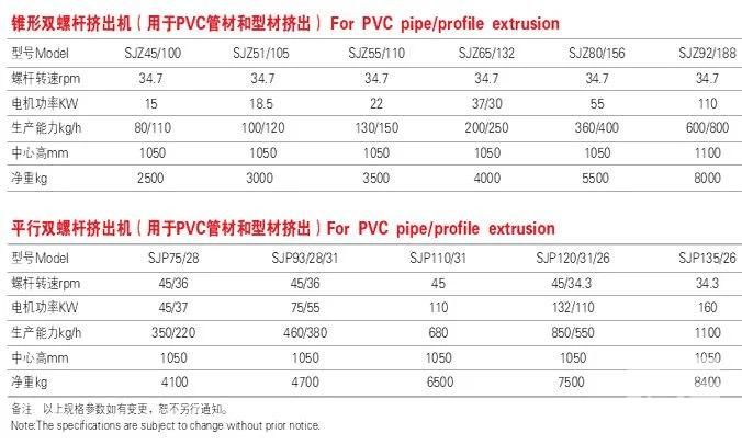 Jwell PVC Pipe/Profile/Compounding Conical Twin Screw Extruder