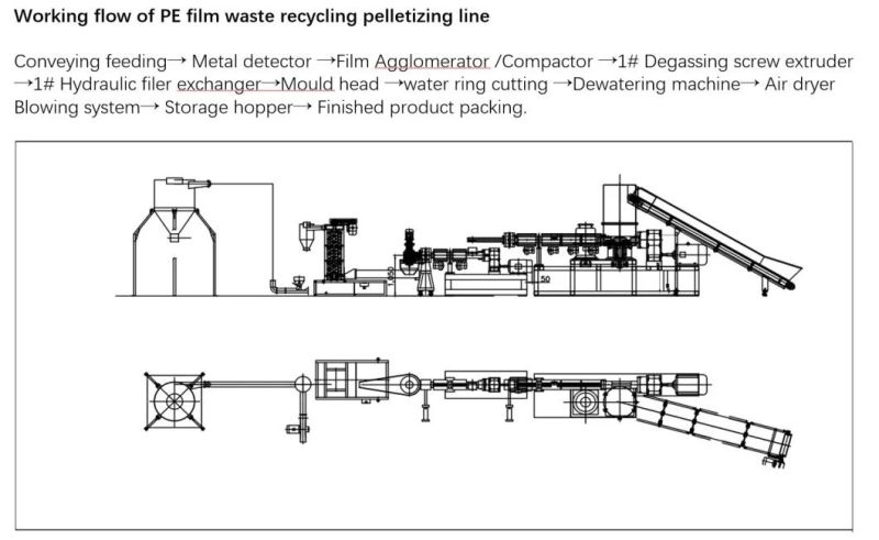 PS Polystyrene Box Board PMMA Acrylic Waste Recycling Pelletizing Granulating Extrusion Extruders Extruding Production Line Machine