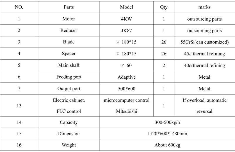 Two Shaft Tire Metal Wood Paper Plastic Recycling Shredder