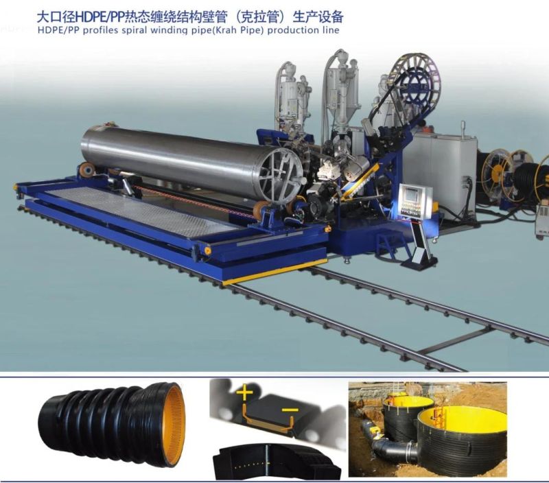 Spirolite Pipe Extruder Machine