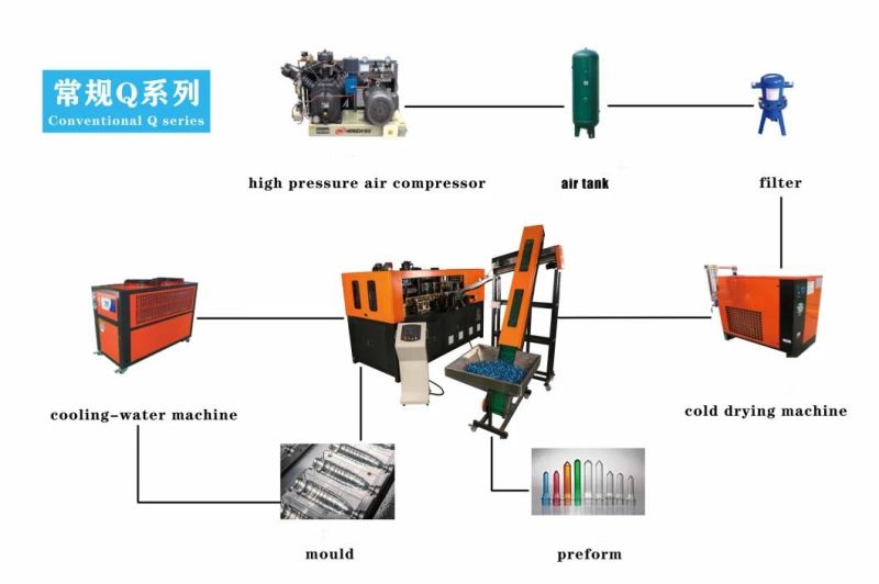 Q20L1 Pet Bottle Blow Moulding Machine Provide  One Year Warranty  with Spare Parts Free