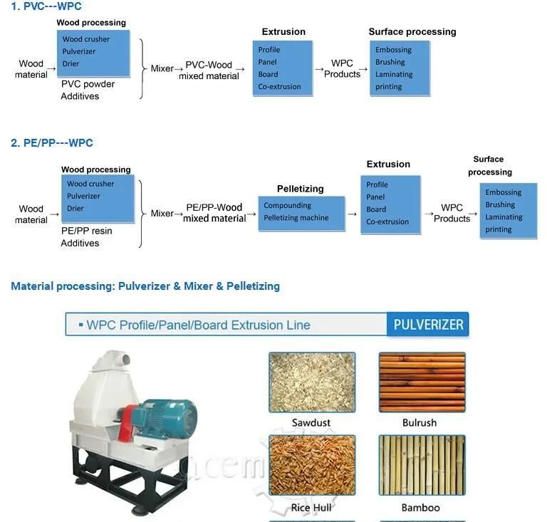 Ce PVC Ceiling Panels/Profile Extrusion Machine Line Sjsz65 WPC UPVC decoration Profile Making Machine