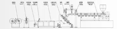 PP/PS Sheet Extrusion/Extruder Line/Machine