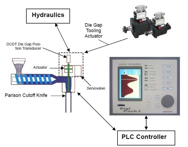 Automatic HDPE Plastic Bottle Blow Molding Extrusion Blowing Moulding Making Machine