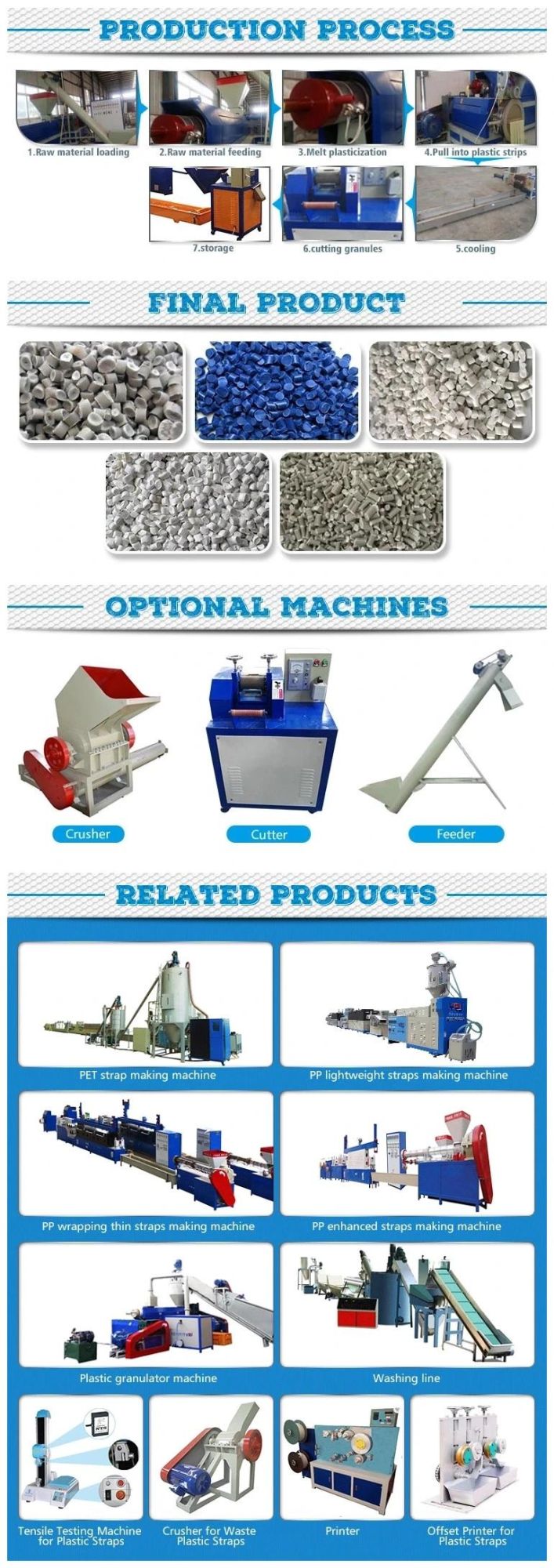 Waste Plastic Recycling Pelletizing Machine