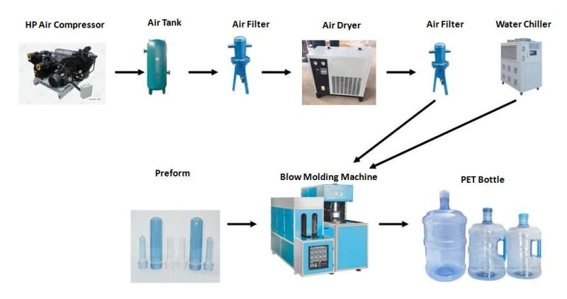 5-Gallon Blow Molding Machine /Injection Blow Moulding Machine