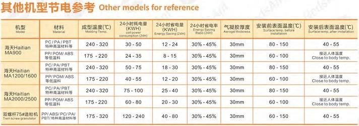 Plastic Machine Barrel Energy Saving Blankets