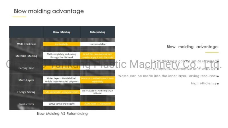 Extrusion HDPE/PE Plastic Kayak Canoe Boat Blow Molding Making Machine