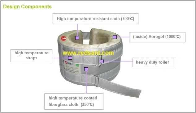 Insulation Barrel Blankets Injection Molding