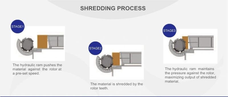 Single Shaft Plastic Shredder for Waste Plastics Recycle Plant