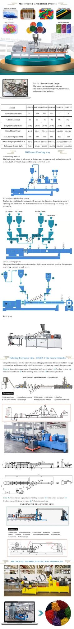 Plastic Granulator Machine Recycling Pelletizing Plastic Filler Masterbatch Plants Manufacture