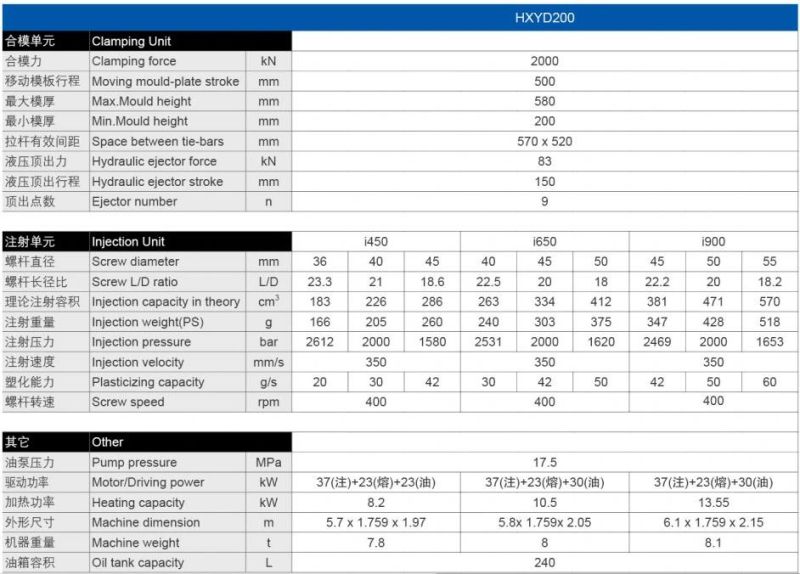 200t Hybrid Injection Molding Machine