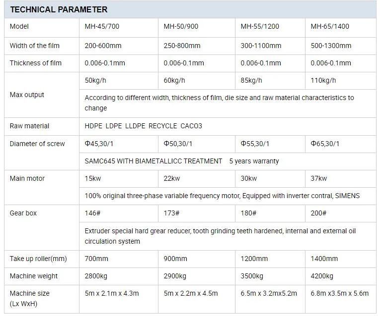 PLA Machine Bags Blowing Film Machine