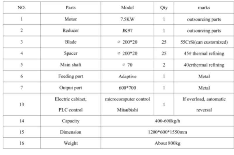 Twin Shaft Scrap Used Metal Shredder Machine Price