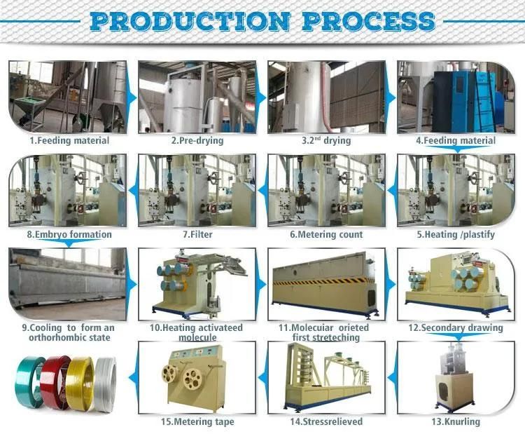 Pet Strapping Band Extrusion Machine Plastic Packing Belt Production Line