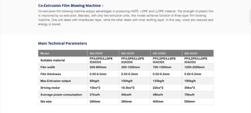 Double-Layer Rotary Die Film Blowing Plastic Machine Blown Film Machine