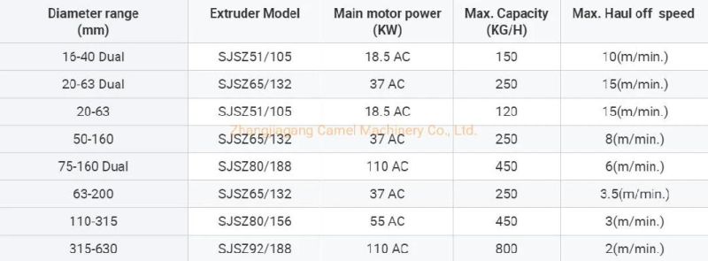 16mm Small Diameter PVC Pipe Plastic Machine PVC Water Pipe Production Line