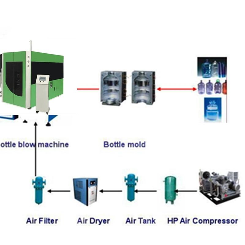 Pet Bottle Blow Molding Machine and Blowing Equipment