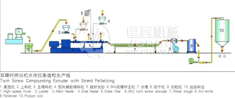 Full Auto Plastic Pet Bottles Granules Making Machine/Pet Flakes Pelletizer Machine/Waste Pet Bottles Granulation Granulator Machine Line