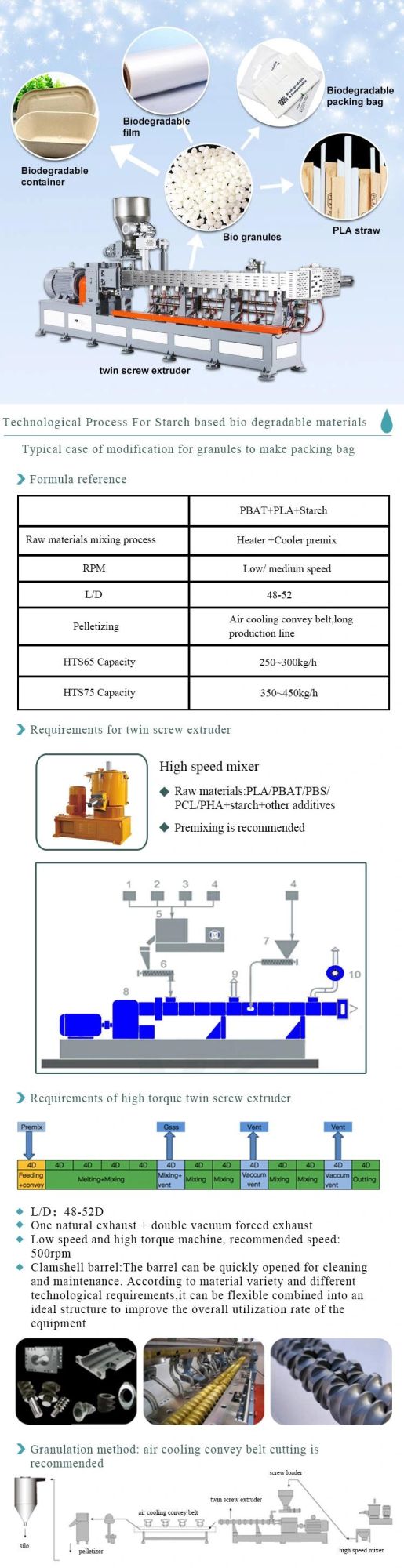 PLA Pbat Starch Biodegradable Plastic Granules Making Machine with Formula Twin Screw Extruder