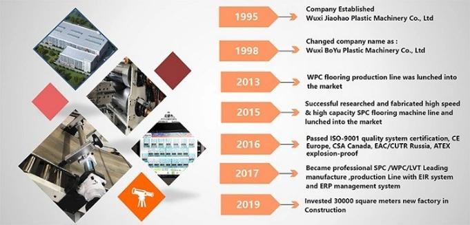 Factory Direct Sales WPC/Spc Floor Making Machine