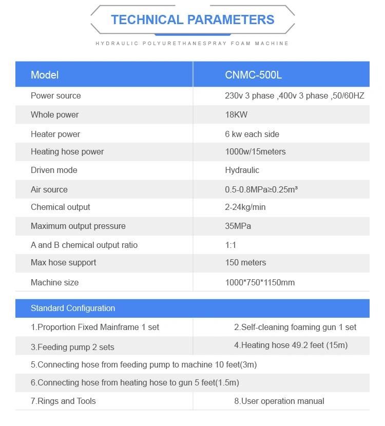 Cnmc-500L Polyurea and Polyurethane Foam Insulation Machine with Spray Gun