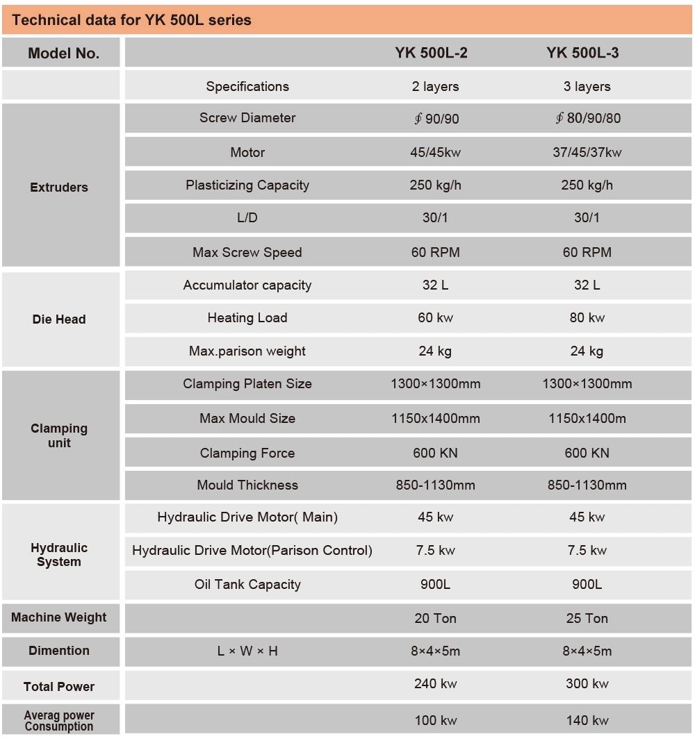 Automatic 500L HDPE Extrusion Blow Molding/Moulding Machine Price