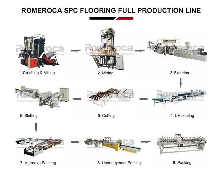 Automatic Plastic PVC Profile Extruder/Extrusion/Extruding Making Machine for Spc Vinyl Flooring Board PVC Floor