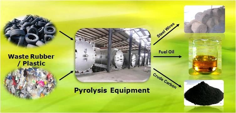 Waste House Garbage Plastics Recycling Pyrolysis Plant to Oil to Make Electricity