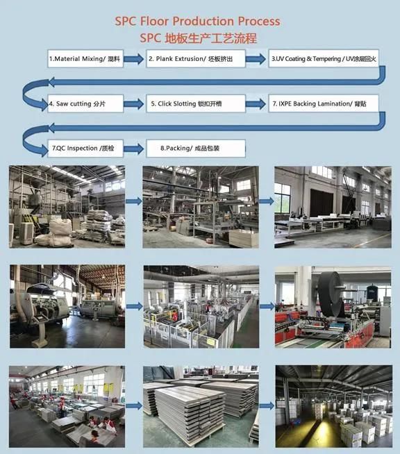 PVC Resin Material Spc Stone Composite Plastic Easy Click Flooring Extrusion Line