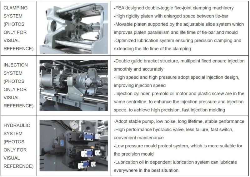 650ton Injection Molding Machine, Stable Quality, Competitive Cost, Save Energy, High Quality, Reasonable Price, New, 3000 Grams