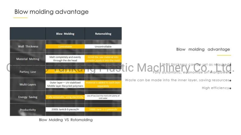 Big HDPE Automatic Plastic Water Tank Drum Blow Molding/Moulding Machine