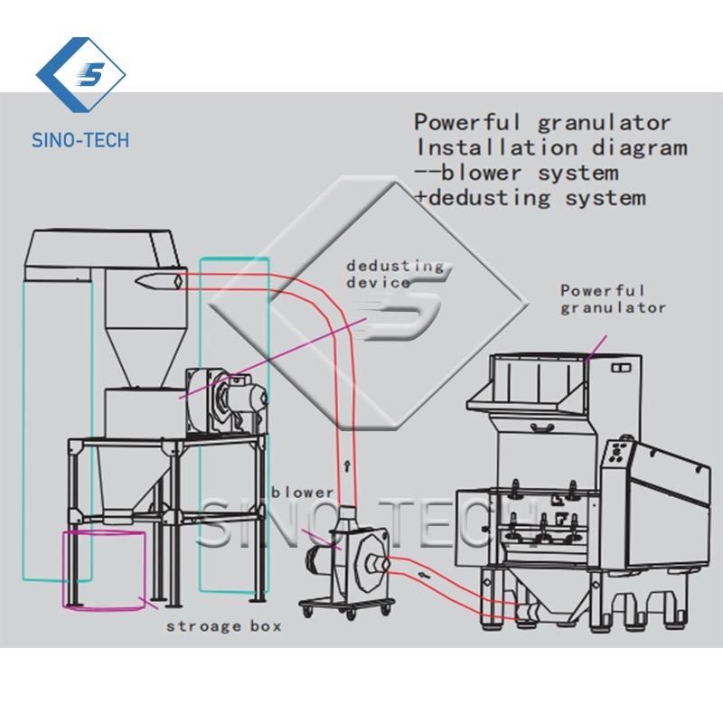High Capacity Recycling Bottle Shredder Plastic Crushing Machine for Factory