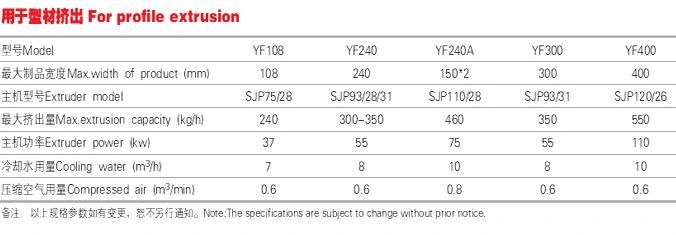 PVC Cable Profile Plastic Extrusion Line