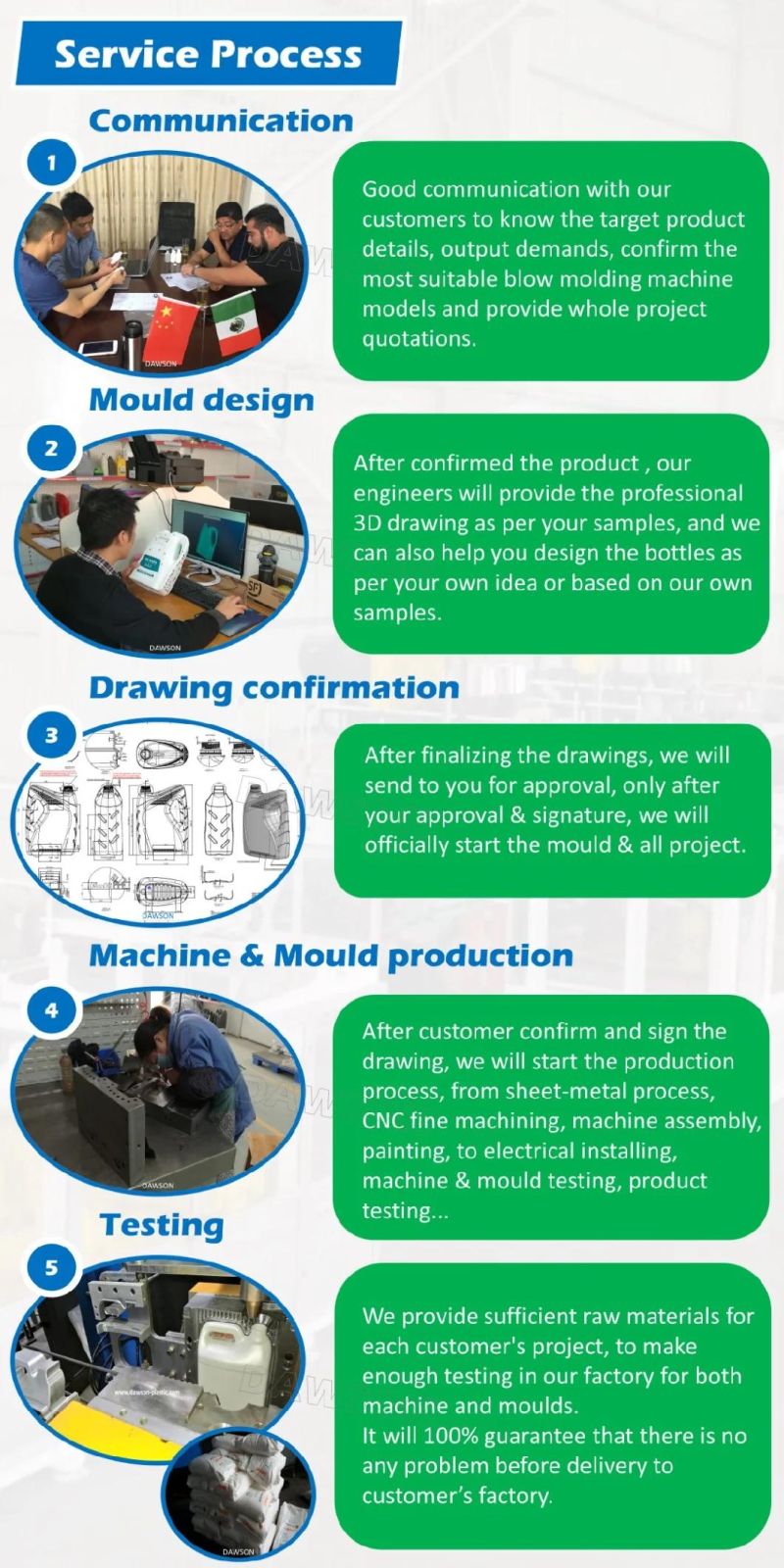 HDPE Gallons Auto-Deflashing Blow Molding Machine