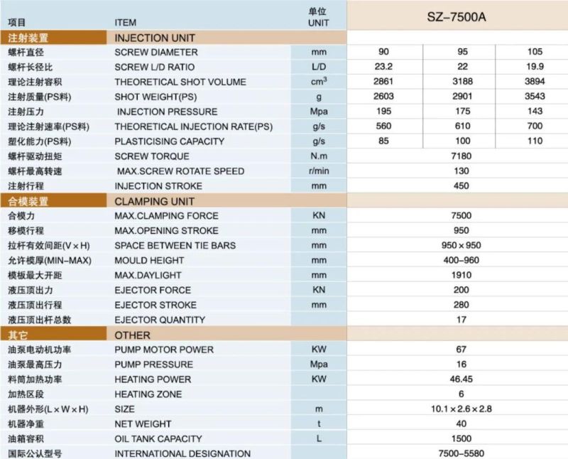 750 Ton Plastic HDPE PP Chair, Bucket, Paint Bucket, Basin Injection Molding Moulding Machine