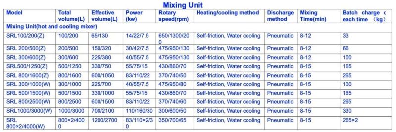 Mixing Unit High Speed Mixer and Cooling Mixer