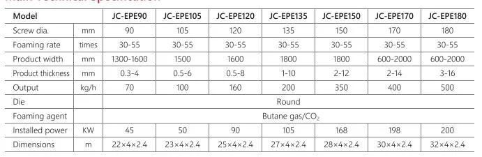 0.3-30mm Jc-EPE220 EPE Foam Sheet Making Machine Manufacturer