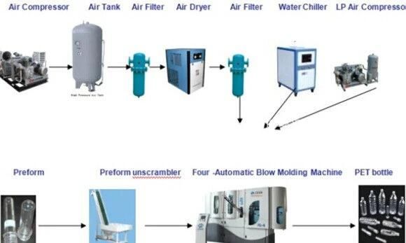 Faygo High Speed Pet Bottle Preform Blow Molding Machine