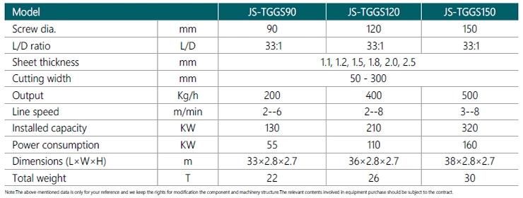 China PE Geocell Sheet Ultrasonic Welding Machine