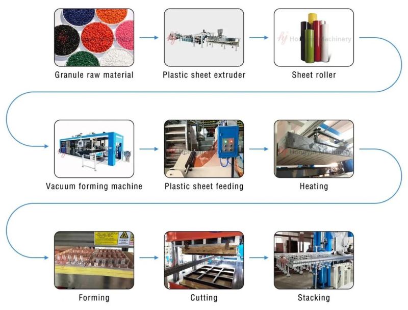 Hy-51/62 Full Automatic Thermoforming Pet Box Producing Machine